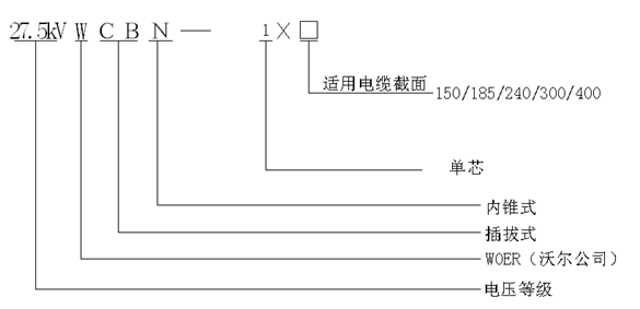 ga黄金甲体育核材内锥插拔式终端选型.gif