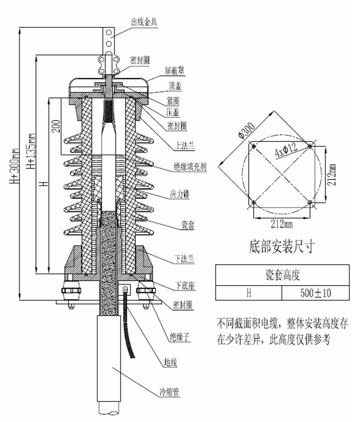 ga黄金甲体育核材35kV瓷套管终端装配图.gif