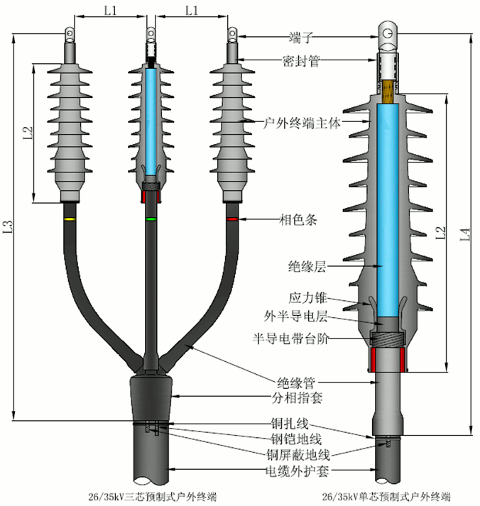 ga黄金甲体育核材预制电缆终端结构图2.gif