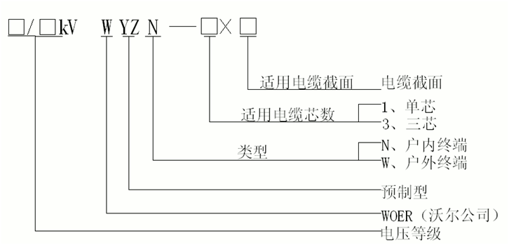 ga黄金甲体育核材预制电缆终端选型.gif