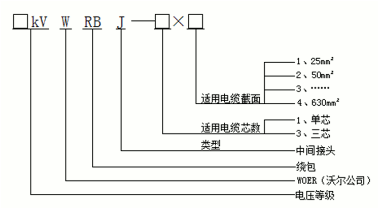 ga黄金甲体育核材绕包式直通中间接头产品选型.gif
