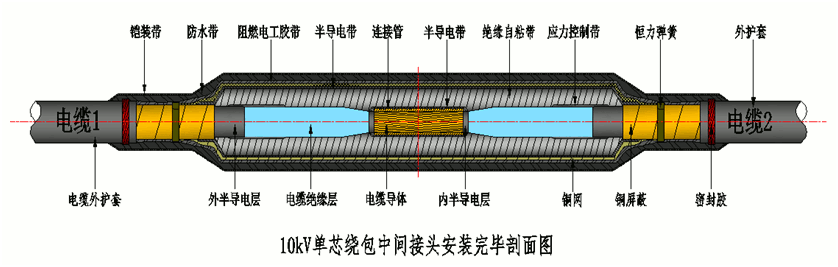 ga黄金甲体育核材8.7-15kV绕包直通中间接头结构示意图1.gif