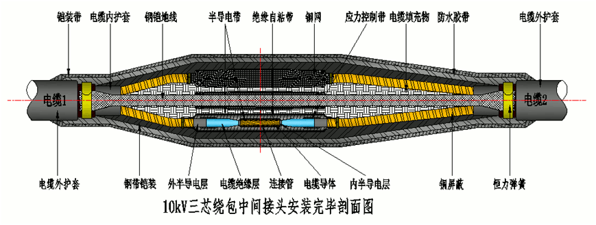 ga黄金甲体育核材8.7-15kV绕包直通中间接头结构示意图2.gif