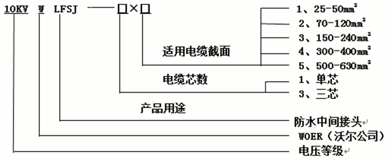 ga黄金甲体育核材防水中间接头选型1.gif