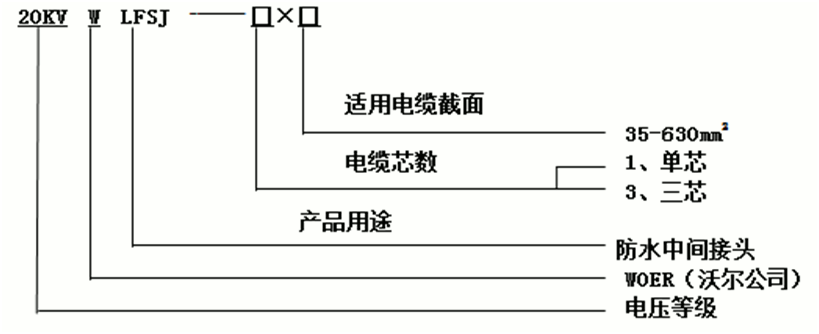 ga黄金甲体育核材防水中间接头选型2.gif