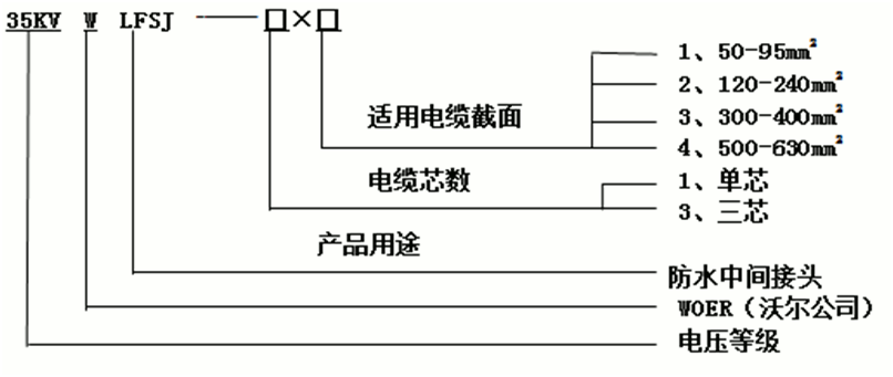 ga黄金甲体育核材防水中间接头选型3.gif