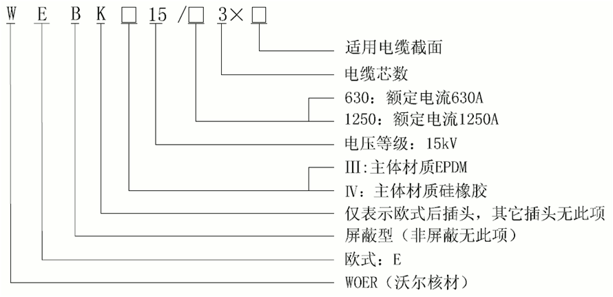 ga黄金甲体育核材15kV欧式630-1250A非屏蔽型可分离连接器选型.gif
