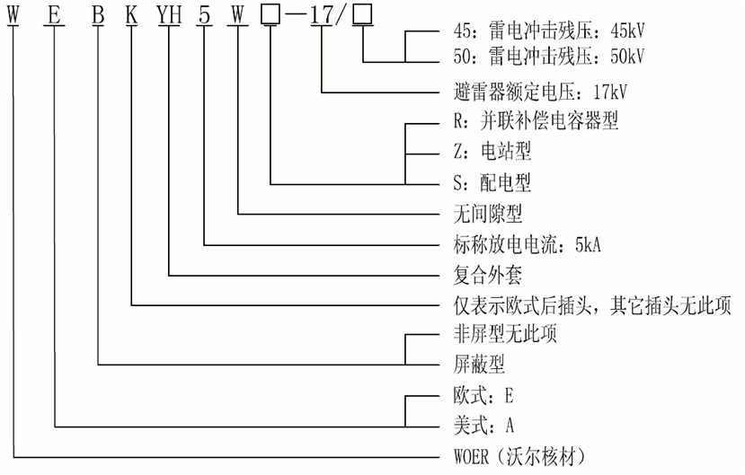 ga黄金甲体育核材15kV欧式630-1250A非屏蔽型可分离连接器选型2.gif