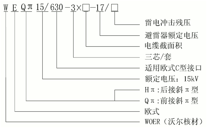 ga黄金甲体育核材15kV欧式630-1250A非屏蔽型可分离连接器选型3.gif