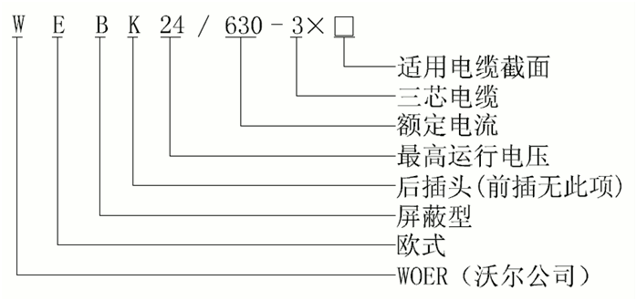 ga黄金甲体育核材24kV欧式630A屏蔽型可分离连接器选型1.gif