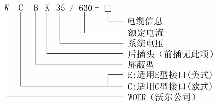 ga黄金甲体育核材35kV可分离连接器选型.gif