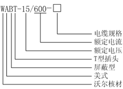 ga黄金甲体育核材15kV美式600A-T型接头选型.gif