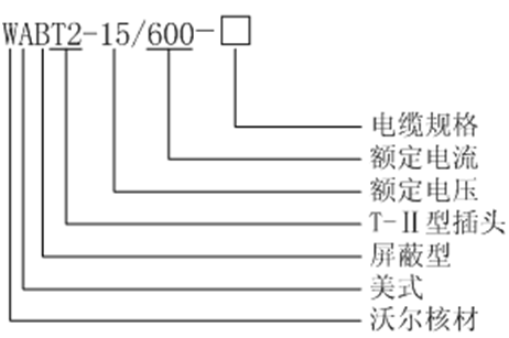 ga黄金甲体育核材美式600A T-Ⅱ型插头选型.gif