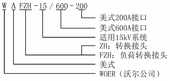 ga黄金甲体育核材15kV美式负荷转换接头选型.gif