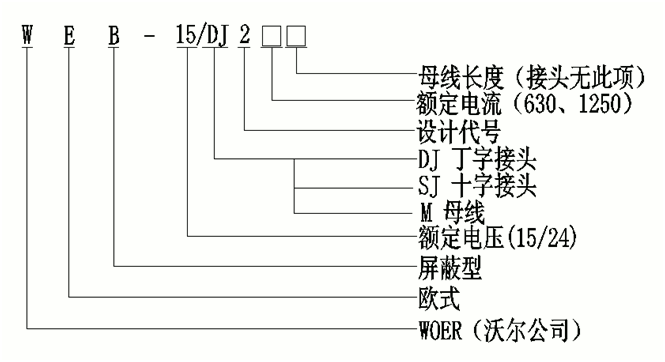 ga黄金甲体育核材线夹式顶扩母线连接器选型.gif