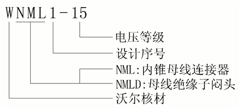 ga黄金甲体育核材侧扩母线连接器选型.gif